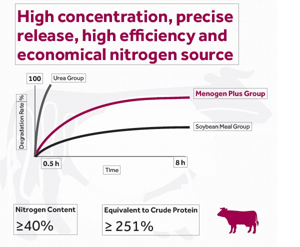 Menogen Plus Menogen Plus