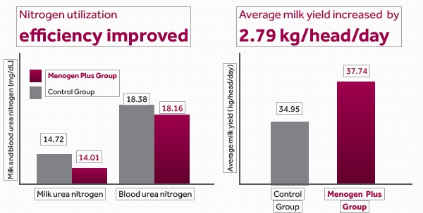 Menogen Plus Menogen Plus